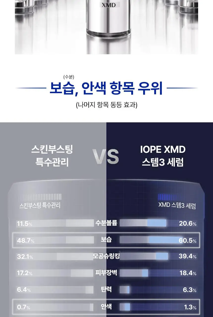 [파워물광] 아이오페 XMD 스템3 클리니컬 리커버리 세럼 23ml 기획 (+세럼 15ml+크림 5ml) 상세페이지 7